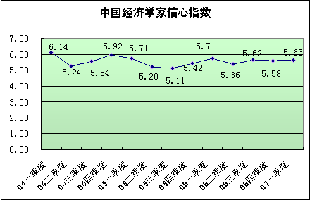 2019宏观经济的景气度_宏观经济景气度冷中偏稳-宏观金融环境监控(2)